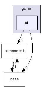 src/game/ui
