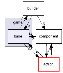 src/game/base