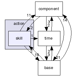 src/game/action/skill
