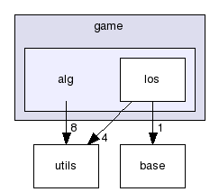 src/game/alg