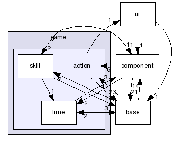 src/game/action