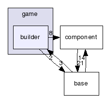 src/game/builder