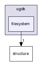 modules/ugdk-core/include/ugdk/filesystem