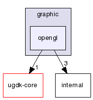 modules/ugdk-2d/include/ugdk/graphic/opengl