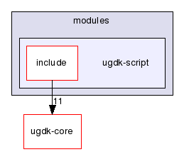 modules/ugdk-script