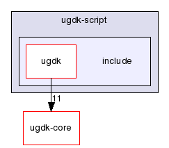 modules/ugdk-script/include