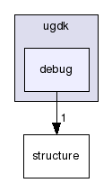 modules/ugdk-core/include/ugdk/debug