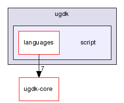 modules/ugdk-script/include/ugdk/script