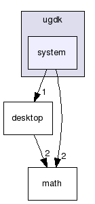 modules/ugdk-core/include/ugdk/system