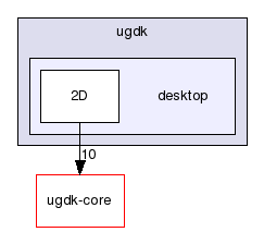 modules/ugdk-2d/include/ugdk/desktop