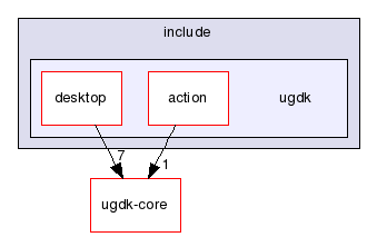 modules/ugdk-3d/include/ugdk