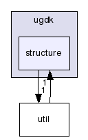 modules/ugdk-core/include/ugdk/structure