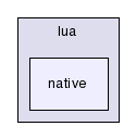 modules/ugdk-script/include/ugdk/script/languages/lua/native