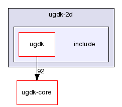 modules/ugdk-2d/include