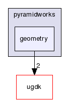 modules/ugdk-core/include/pyramidworks/geometry