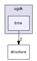modules/ugdk-core/include/ugdk/time