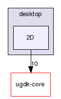 modules/ugdk-2d/include/ugdk/desktop/2D