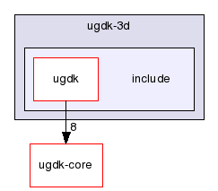modules/ugdk-3d/include