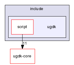 modules/ugdk-script/include/ugdk