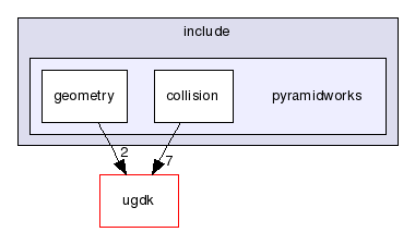 modules/ugdk-core/include/pyramidworks