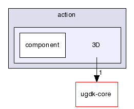 modules/ugdk-3d/include/ugdk/action/3D