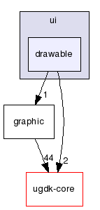 modules/ugdk-2d/include/ugdk/ui/drawable