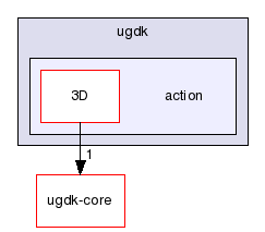 modules/ugdk-3d/include/ugdk/action