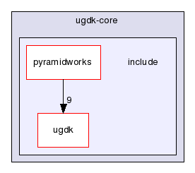 modules/ugdk-core/include