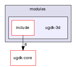 modules/ugdk-3d