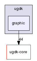 modules/ugdk-2d/include/ugdk/graphic