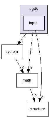 modules/ugdk-core/include/ugdk/input