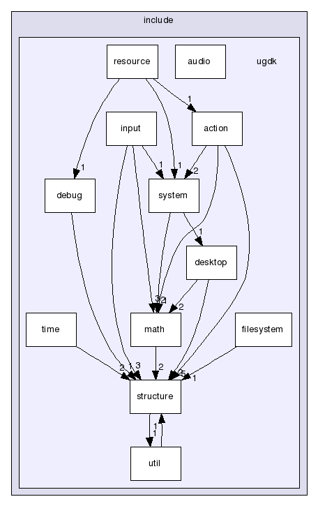modules/ugdk-core/include/ugdk