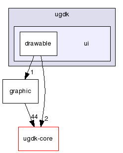modules/ugdk-2d/include/ugdk/ui