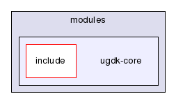 modules/ugdk-core