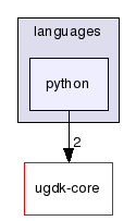 modules/ugdk-script/include/ugdk/script/languages/python