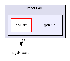 modules/ugdk-2d