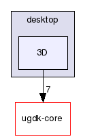modules/ugdk-3d/include/ugdk/desktop/3D