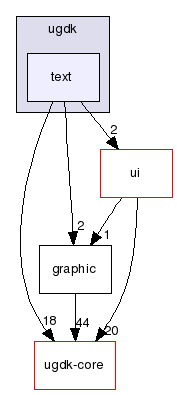 modules/ugdk-2d/include/ugdk/text