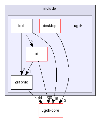 modules/ugdk-2d/include/ugdk