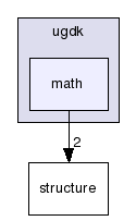 modules/ugdk-core/include/ugdk/math