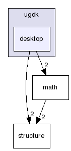 modules/ugdk-core/include/ugdk/desktop