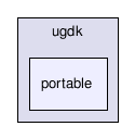 src/ugdk/portable