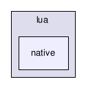 src/ugdk/script/languages/lua/native