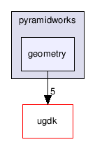 src/pyramidworks/geometry