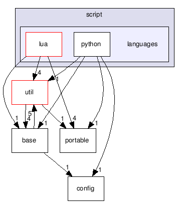 src/ugdk/script/languages