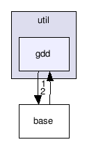 src/ugdk/util/gdd
