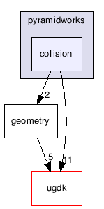 src/pyramidworks/collision