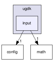 src/ugdk/input