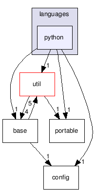 src/ugdk/script/languages/python