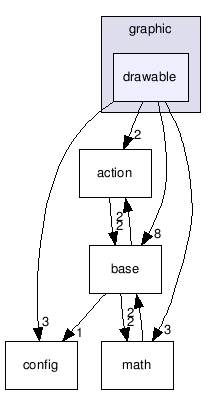 src/ugdk/graphic/drawable